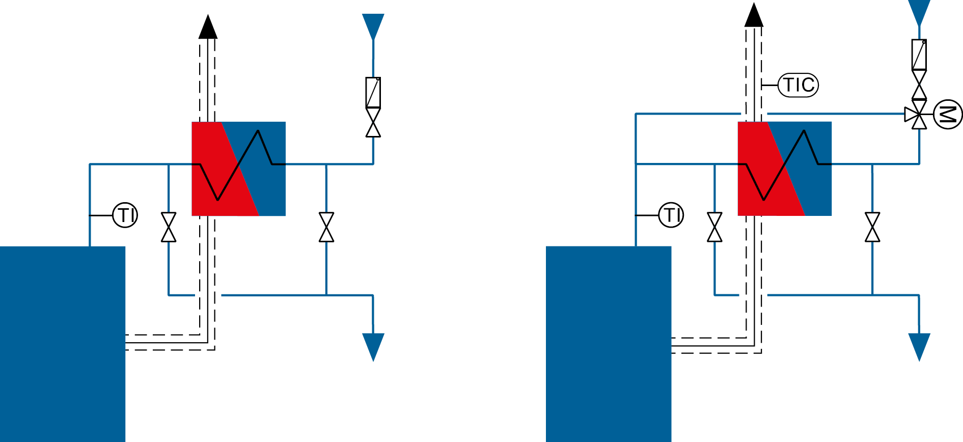 Economiser without shut-off facility, uncontrolled (left) and economiser without shut-off facility, controlled on the water side (right)