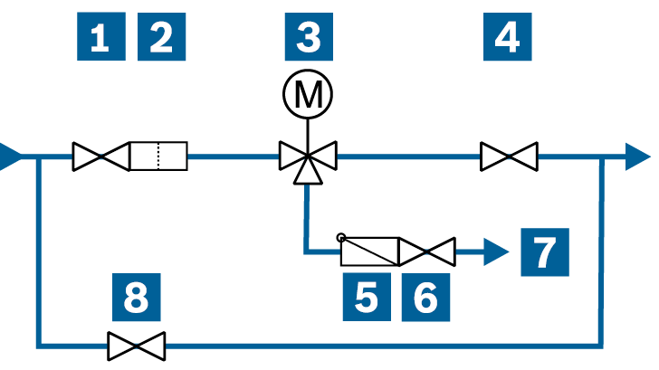 Feed water control module